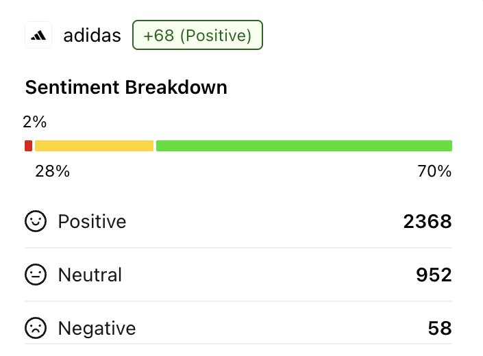 Is there a sentiment analysis for brands?