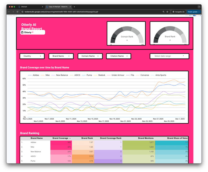 google-lookerstudio-template